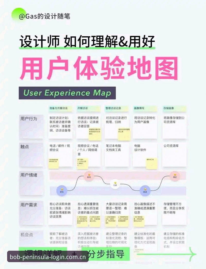 5个关键步骤打造优质bob体育娱乐环境：从官网识别到移动端体验的完整指南
