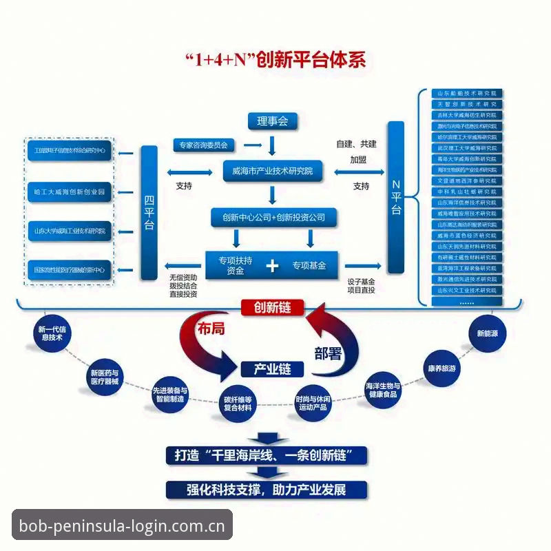 半岛体育平台注册 深度揭秘:半岛体育平台注册背后的技术生态与行业逻辑