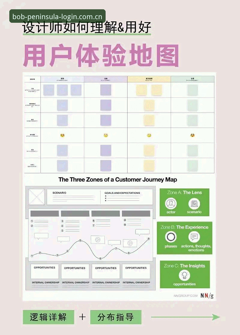 5个关键步骤打造优质bob体育娱乐环境：从官网识别到移动端体验的完整指南